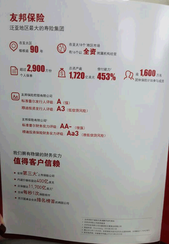 友邦保险有限公司上海分公司奉贤南奉公路营销服务部